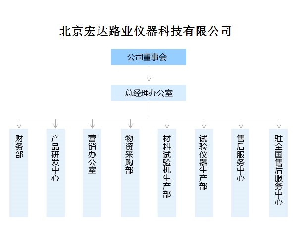 北京宏達(dá)路業(yè)儀器科技有限公司